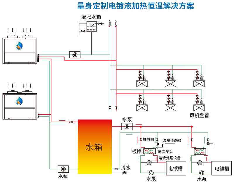 学校热水工程解决方案